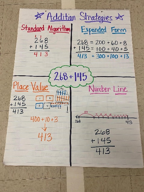 3rd grade Videos & Anchor Charts – Third Grade – C.C. Wright Elementary  School
